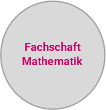 Fachschaft mathematik