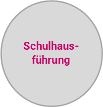 schulhausfuehrung